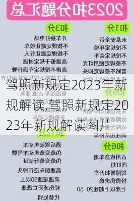 驾照新规定2023年新规解读,驾照新规定2023年新规解读图片