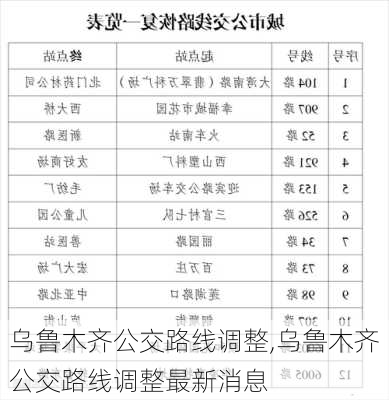 乌鲁木齐公交路线调整,乌鲁木齐公交路线调整最新消息