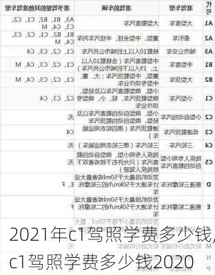 2021年c1驾照学费多少钱,c1驾照学费多少钱2020