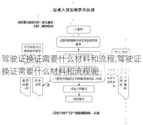 驾驶证换证需要什么材料和流程,驾驶证换证需要什么材料和流程呢