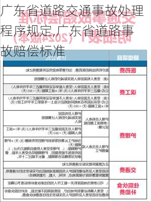 广东省道路交通事故处理程序规定,广东省道路事故赔偿标准