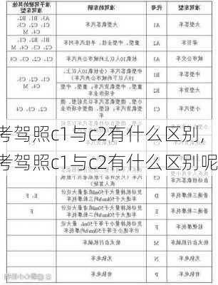 考驾照c1与c2有什么区别,考驾照c1与c2有什么区别呢