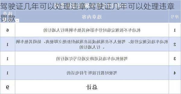 驾驶证几年可以处理违章,驾驶证几年可以处理违章罚款