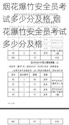 烟花爆竹安全员考试多少分及格,烟花爆竹安全员考试多少分及格