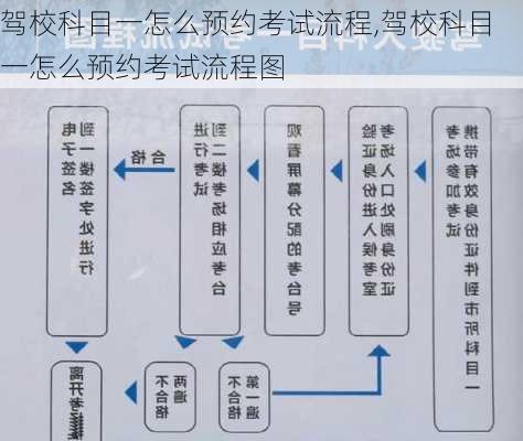 驾校科目一怎么预约考试流程,驾校科目一怎么预约考试流程图