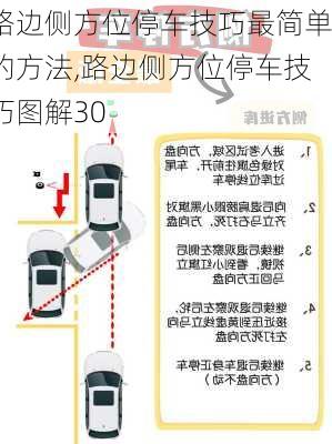 路边侧方位停车技巧最简单的方法,路边侧方位停车技巧图解30