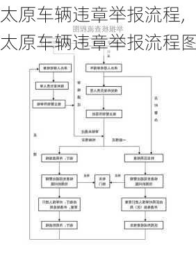 太原车辆违章举报流程,太原车辆违章举报流程图