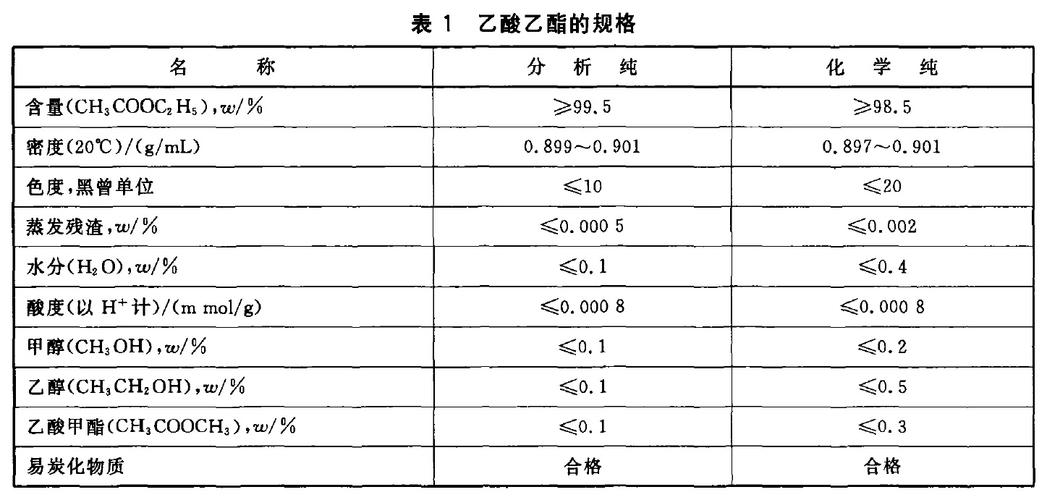 乙酸乙酯的密度