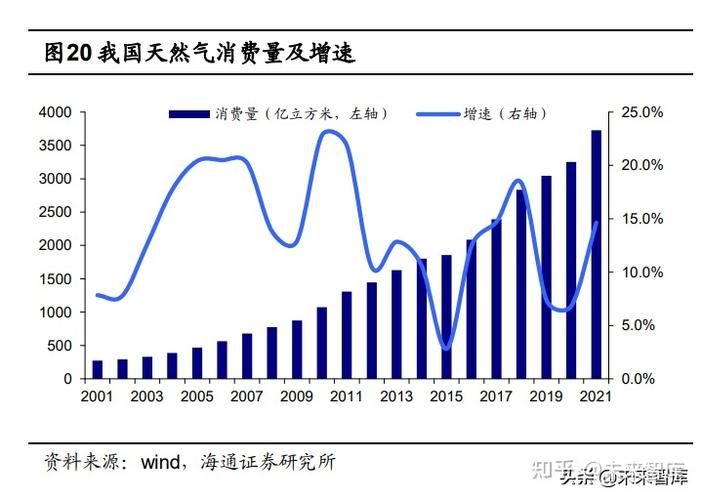 新能源产业对石化行业的影响