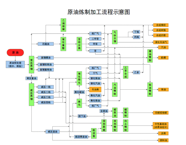 石油产业链的详解