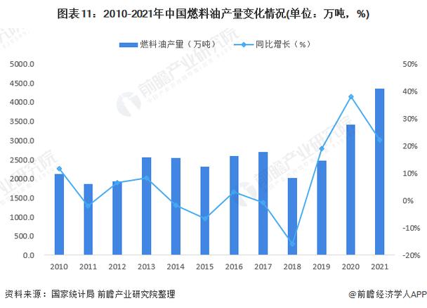 石化行业未来的技术发展趋势