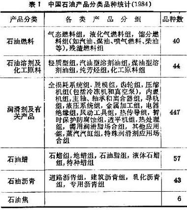 石油化工的产品种类