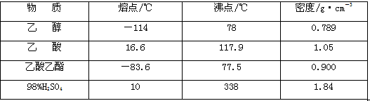 乙酸乙酯的沸点