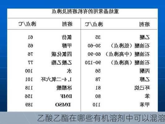 乙酸乙酯在哪些有机溶剂中可以混溶