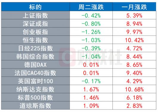 国际石油公司埃克森美孚的业绩