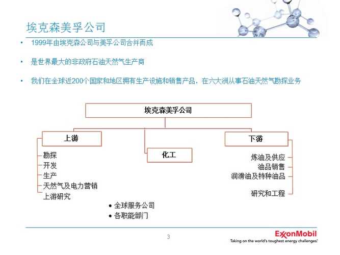 埃克森美孚的业务范围是什么