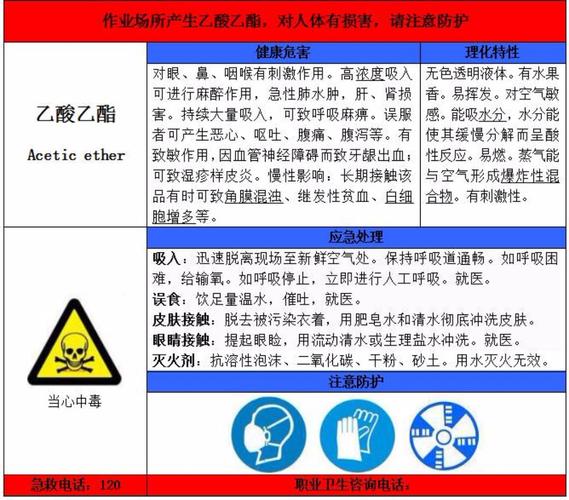 乙酸乙酯对人体健康的影响有哪些