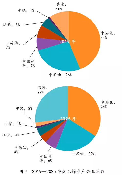 新能源产业对石化行业的长期影响