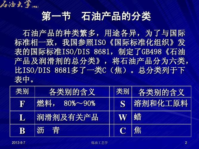 石油化工产品定义