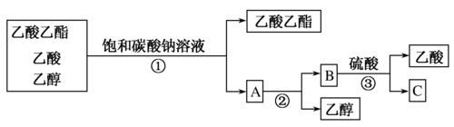 乙酸乙酯的分离和提纯