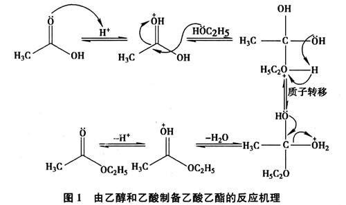 乙酸乙酯在空气中的反应性