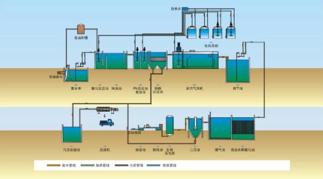 石油化工设计中的环保问题如何解决