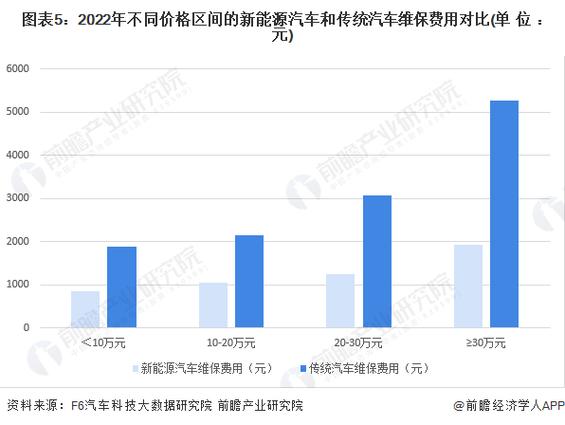 新能源产业如何影响传统能源价格