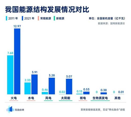 新能源的发展对全球能源结构的影响