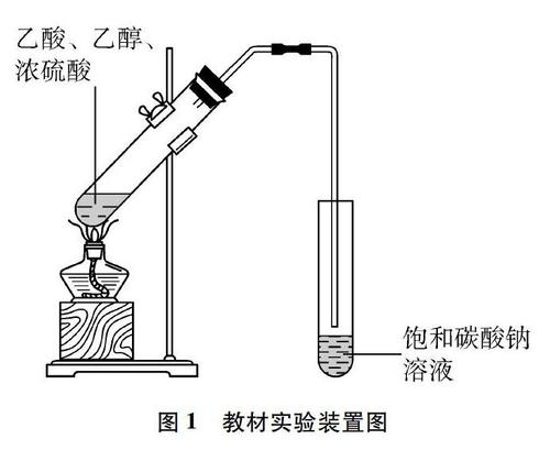 乙酸乙酯的制备过程