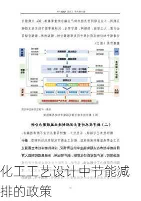 化工工艺设计中节能减排的政策