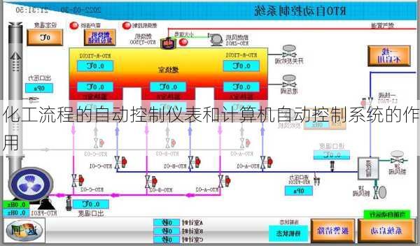 化工流程的自动控制仪表和计算机自动控制系统的作用