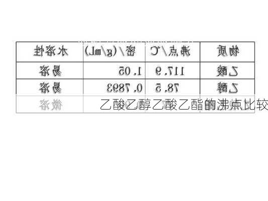 乙酸乙醇乙酸乙酯的沸点比较