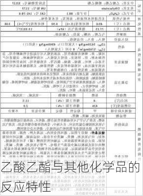 乙酸乙酯与其他化学品的反应特性