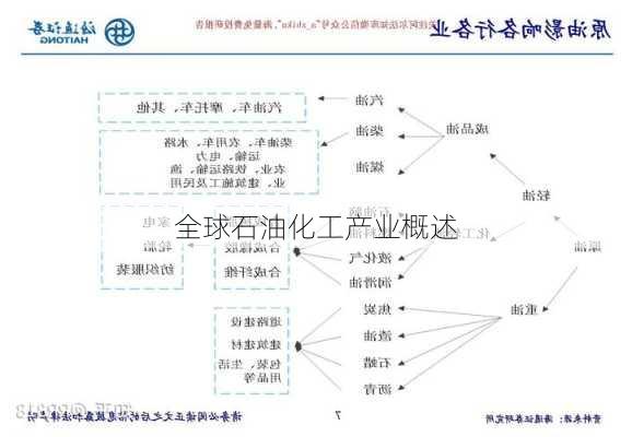 全球石油化工产业概述