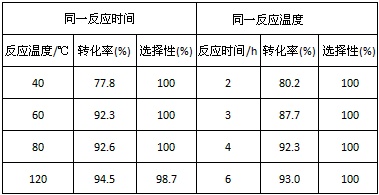 乙酸乙酯在乙醇中的溶解度