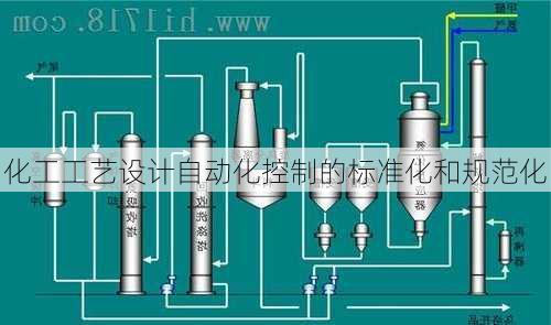 化工工艺设计自动化控制的标准化和规范化