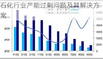 石化行业产能过剩问题及其解决方案