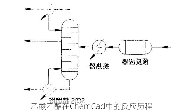 乙酸乙酯在ChemCad中的反应历程