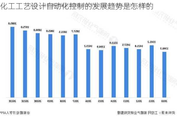 化工工艺设计自动化控制的发展趋势是怎样的