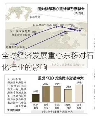 全球经济发展重心东移对石化行业的影响