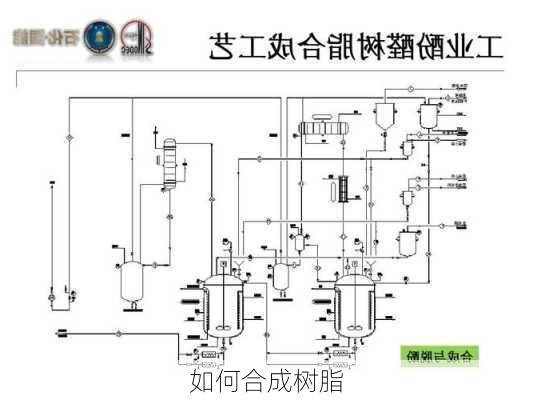 如何合成树脂