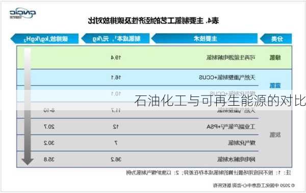 石油化工与可再生能源的对比