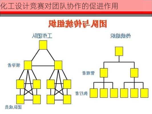 化工设计竞赛对团队协作的促进作用