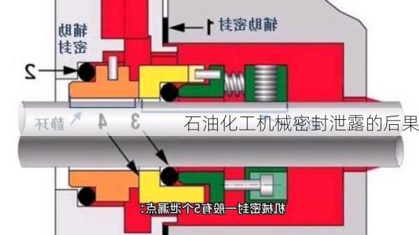 石油化工机械密封泄露的后果