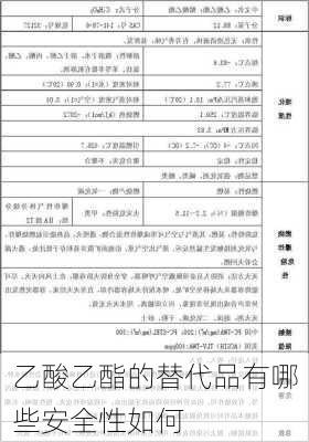 乙酸乙酯的替代品有哪些安全性如何