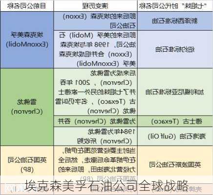 埃克森美孚石油公司全球战略