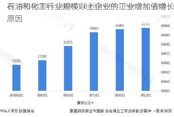 石油和化工行业规模以上企业的工业增加值增长原因