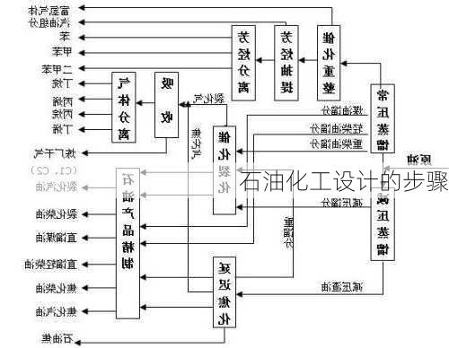 石油化工设计的步骤