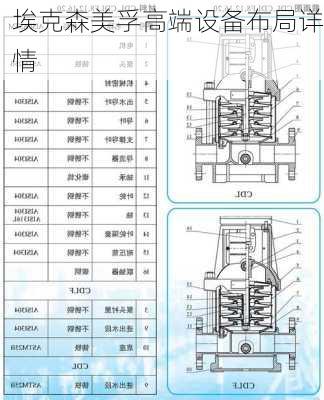 埃克森美孚高端设备布局详情