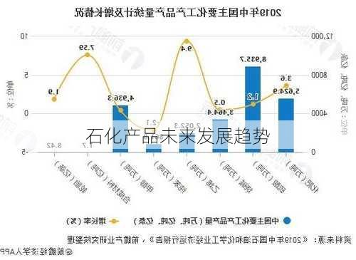 石化产品未来发展趋势